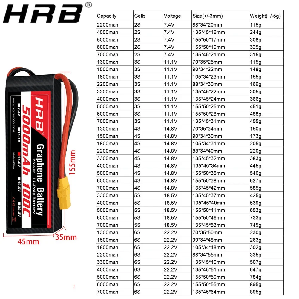 Akumulator grafenowy 2S 3S 4S  – 6S Lipo Battery 22.2V 5000Mah recenzja i cena