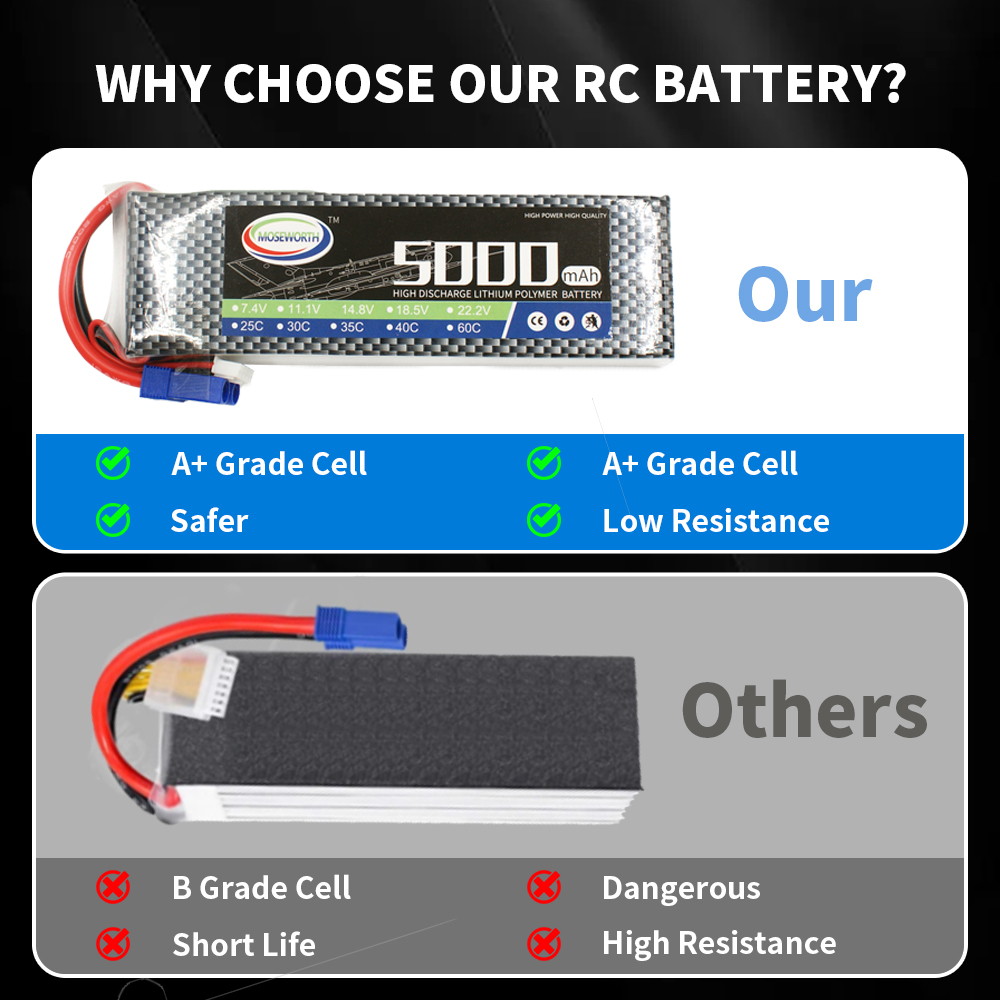 Akumulator Lipo RC 2S 3S 4S 5S – 6S Lipo Battery 22.2V 5000Mah recenzja i cena